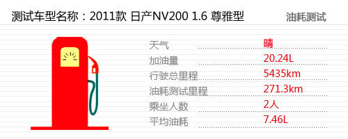 经济实惠大七座 深度测试郑州日产NV200