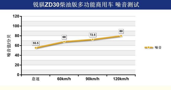 “能进城的皮卡”试锐骐多功能商用车
