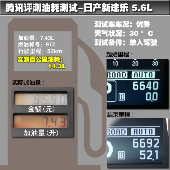 http://img1.gtimg.com/auto/pics/hv1/32/252/1055/68665667.jpg