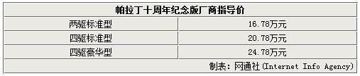 http://img.news18a.com/auto/201308/32218/51fb69a545a4d.jpg