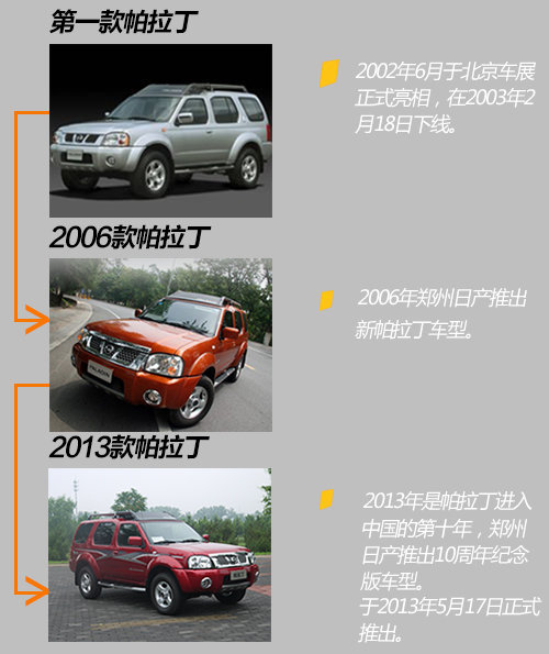 http://img.news18a.com/auto/201308/32218/51fdfe15a5413_500.jpg