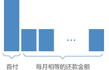 办理简单