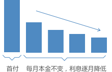 审批容易