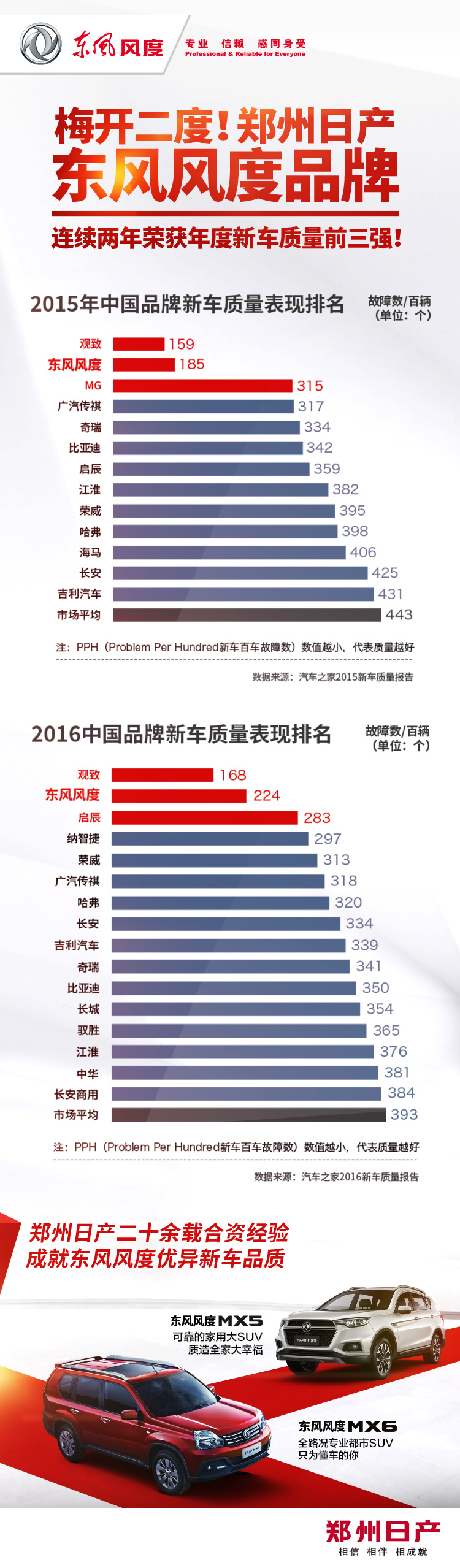中国品牌新车质量表现排名.jpg