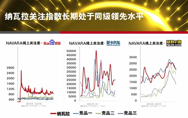 关注指数.jpg